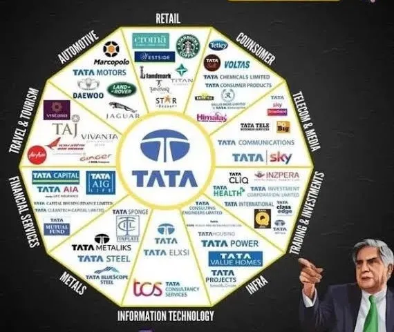 Ratan Tata's Companies - Channeliam / Channel I'M English