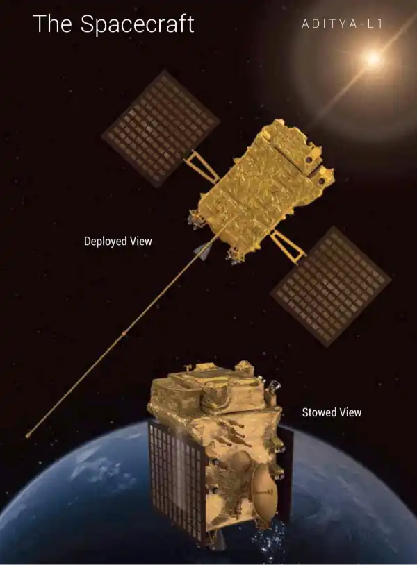 aditya l1 data research isro proposals